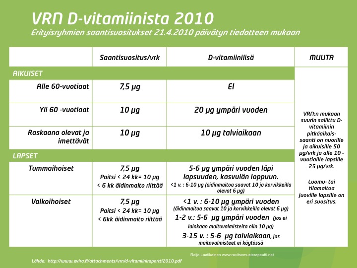 Dvitamiinin lähteet