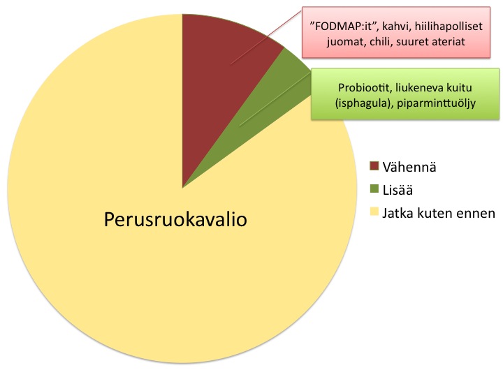 Pitkäketjuinen hiilihydraatti