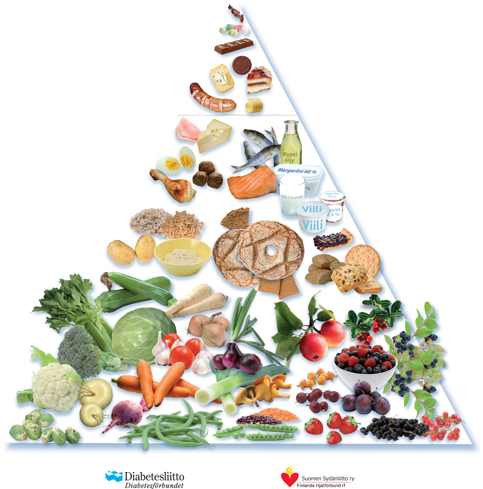 T ydellinen Ruokavalio Onko Sit PRONUTRITIONIST T ydellinen Ruokavalio Onko Sit PRONUTRITIONIST