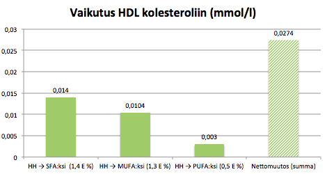 HDL Suomi