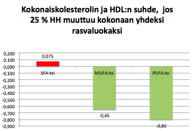 TOTKol HDL suhde 25 Epros