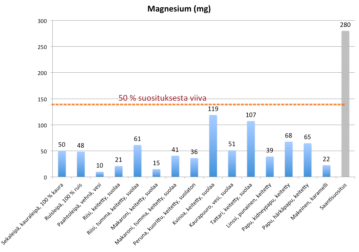 Magensium