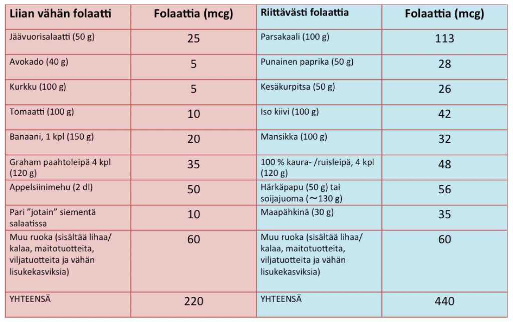 folaatti