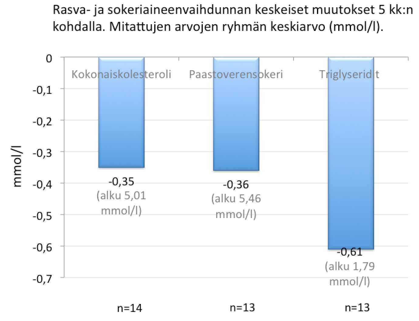 Mmol laskut