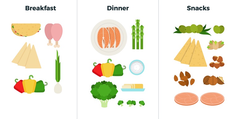 Ketogeeninen eli hyvin vähähiilihydraattinen ruokavalio oli tehokas tyypin 2 diabeteksen hoidossa