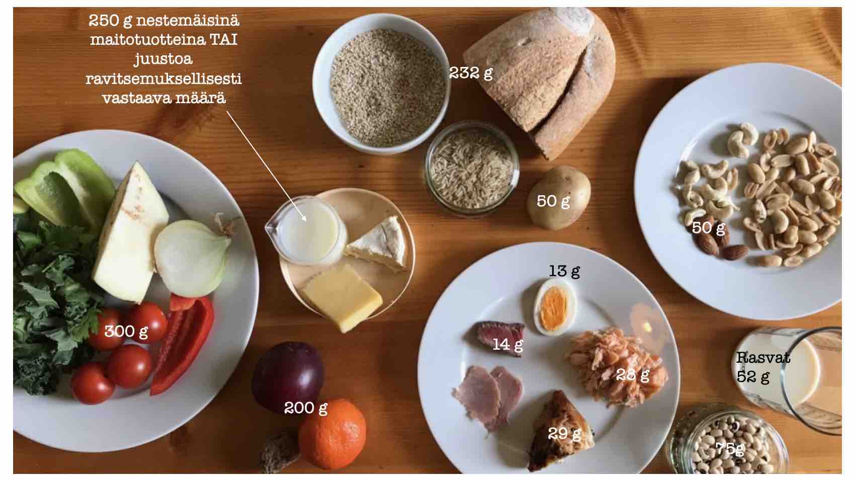 Maapallolle terveellinen ruokavalio muuttaisi suomalaisten ravintoaineiden saantia ja ruoka-aineiden kulutusta